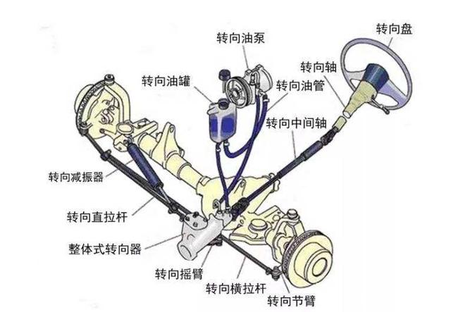 汽車(chē)常規保養液體篇：三油五液概念全解析-第3張圖片-鄭州市冠恒貿易有限公司【官方網(wǎng)站】-車(chē)用潤滑油服務(wù)專(zhuān)家