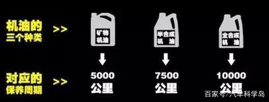 汽車(chē)常規保養液體篇：三油五液概念全解析-第5張圖片-鄭州市冠恒貿易有限公司【官方網(wǎng)站】-車(chē)用潤滑油服務(wù)專(zhuān)家