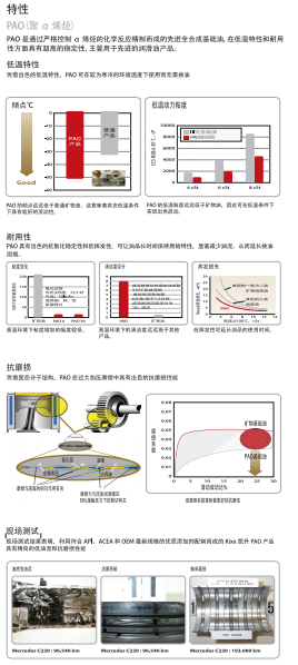 PAO1 API SN OW-30-第2張圖片-鄭州市冠恒貿易有限公司【官方網(wǎng)站】-車(chē)用潤滑油服務(wù)專(zhuān)家