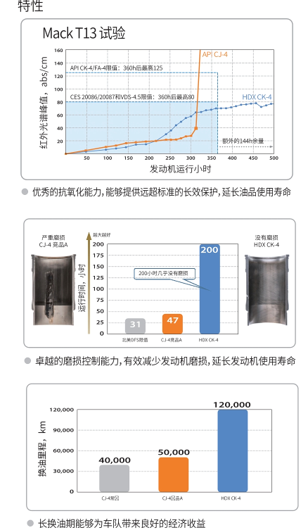 HDX CK-4 15W-40-第2張圖片-鄭州市冠恒貿易有限公司【官方網(wǎng)站】-車(chē)用潤滑油服務(wù)專(zhuān)家