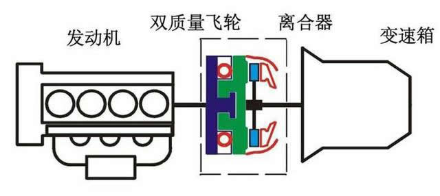 干式雙離合變速箱終身免維護，真的不用換油還是沒(méi)有油呢？-第2張圖片-鄭州市冠恒貿易有限公司【官方網(wǎng)站】-車(chē)用潤滑油服務(wù)專(zhuān)家
