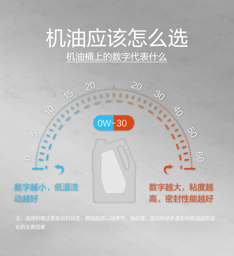 GS (Kixx) 凱升 G9900 PLUS 合成技術(shù)機油 5W-40 SP級 銀凱系列-第7張圖片-鄭州市冠恒貿易有限公司【官方網(wǎng)站】-車(chē)用潤滑油服務(wù)專(zhuān)家