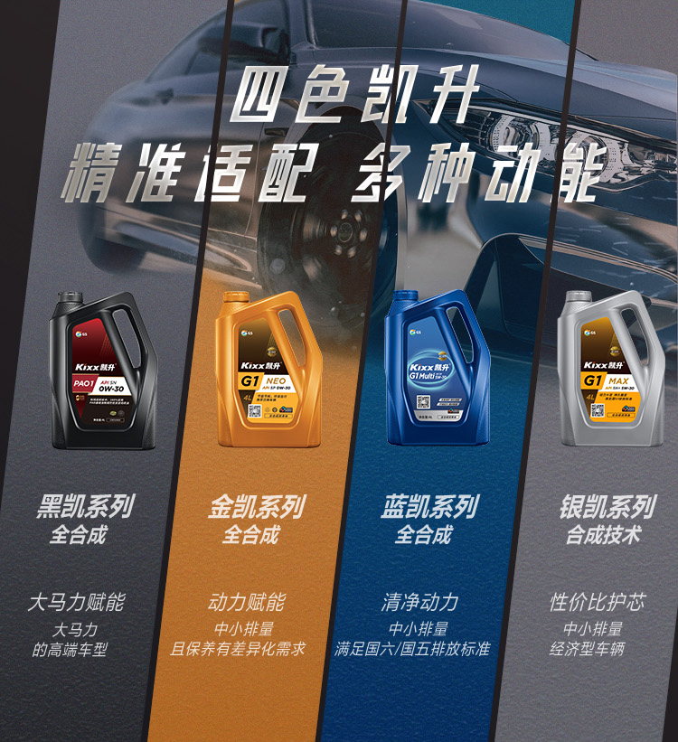 GS (Kixx) 凱升 G9900 PLUS 合成技術(shù)機油 5W-40 SP級 銀凱系列-第8張圖片-鄭州市冠恒貿易有限公司【官方網(wǎng)站】-車(chē)用潤滑油服務(wù)專(zhuān)家