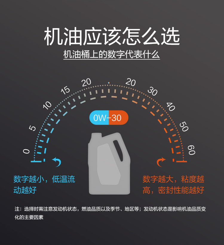 GS (Kixx) 凱升100% PAO全合成機油 0W-40 SN級 黑凱系列 4L-第8張圖片-鄭州市冠恒貿易有限公司【官方網(wǎng)站】-車(chē)用潤滑油服務(wù)專(zhuān)家