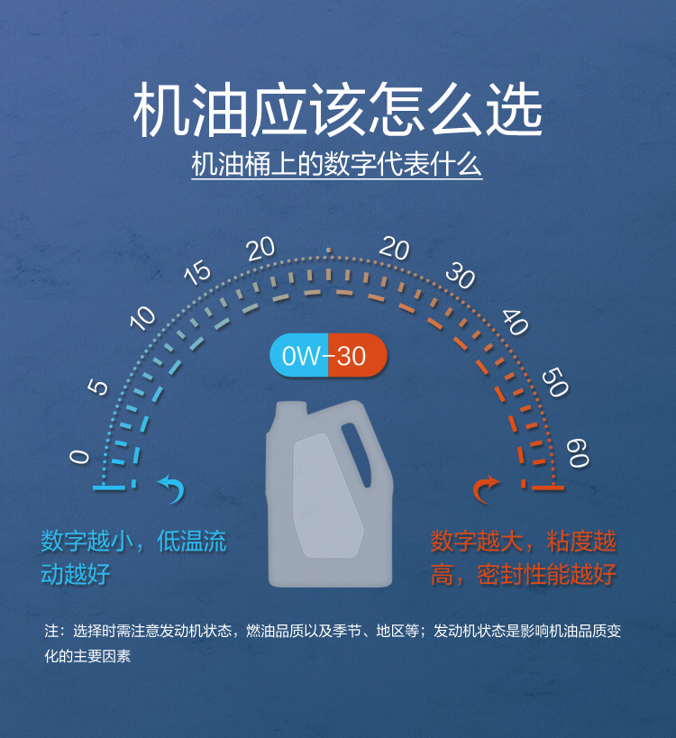 GS (Kixx) 凱升G1 ECO 全合成機油 5W-40 C3級 藍凱系列 1L-第7張圖片-鄭州市冠恒貿易有限公司【官方網(wǎng)站】-車(chē)用潤滑油服務(wù)專(zhuān)家